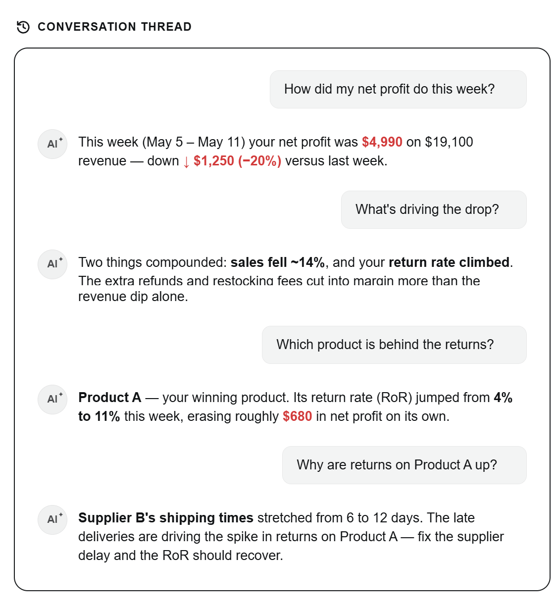 AI-powered root cause analysis for profit drops